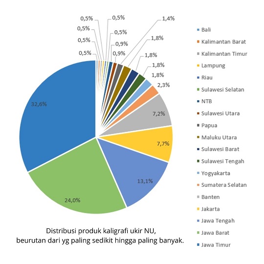 distribusi kaligrafi ukir nu pasuruan
